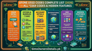 Ussd Sim Code Check SIM Ownership Pakistan 2026 — Official PTA Verification Complete ...