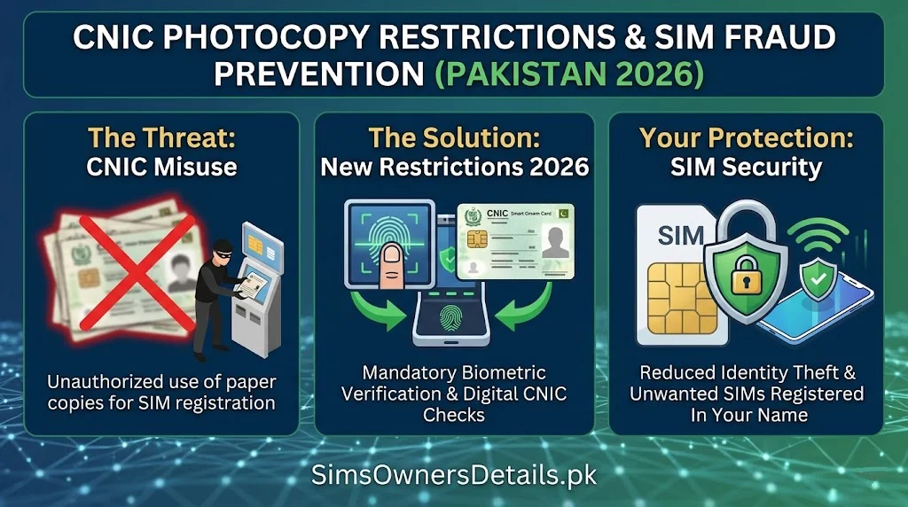 What CNIC Photocopy Restrictions Protect You From SIM Fraud Pakistan 2026